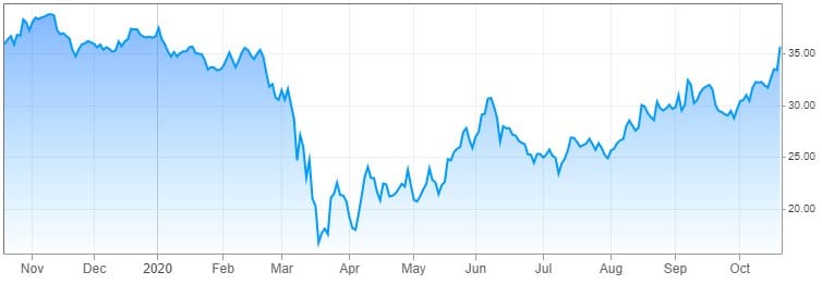forex charts tools