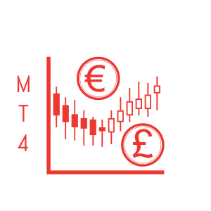 live mt4 charts