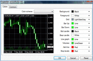 How to use MetaTrader 4